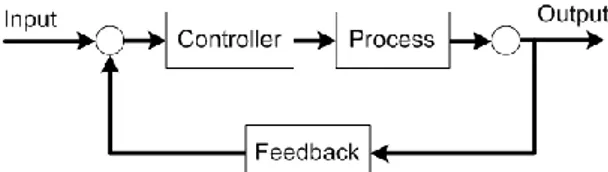Gambar 6. Boost converter dengan feedback  rangkaian pembagi tegangan. 