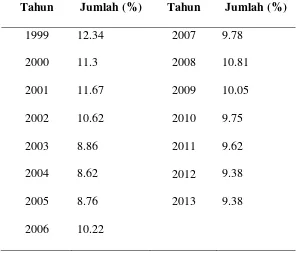 Tabel 1.2  