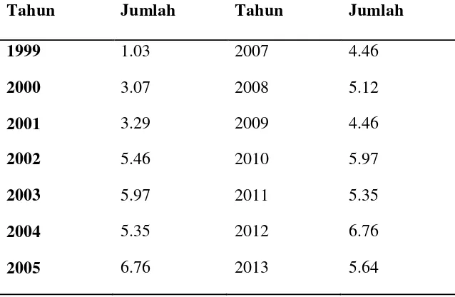 Tabel 1.4 