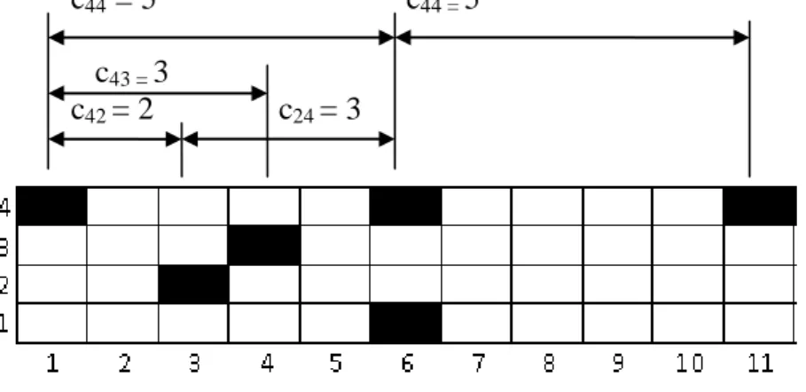 Gambar 2.7 Matriks dan Bentuk Layout Sel  