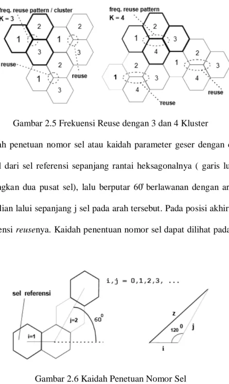 Gambar 2.5 Frekuensi Reuse dengan 3 dan 4 Kluster 