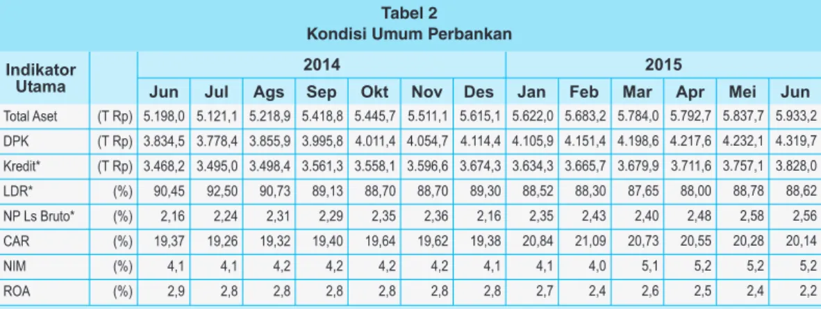 grafik 15.  Pertumbuhan DPk������������������������� ��� ��� ��� ��� ��� ��� ��� ��� ��� ��� ��� ��� ��� ��� ��� ��� ������������������������������������������������������������������� �����������������������������������������������������������������������
