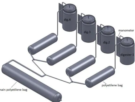 Gambar  4  memperlihatkan  skema  keempat  digester  dilengkapi  dengan  selang  dan  katup-katup  pengatur  alirannya