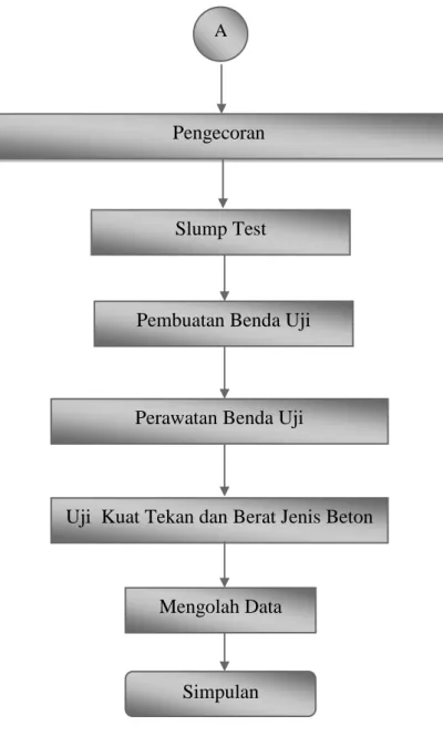 Gambar 3.1. Skema Alur Penelitian 