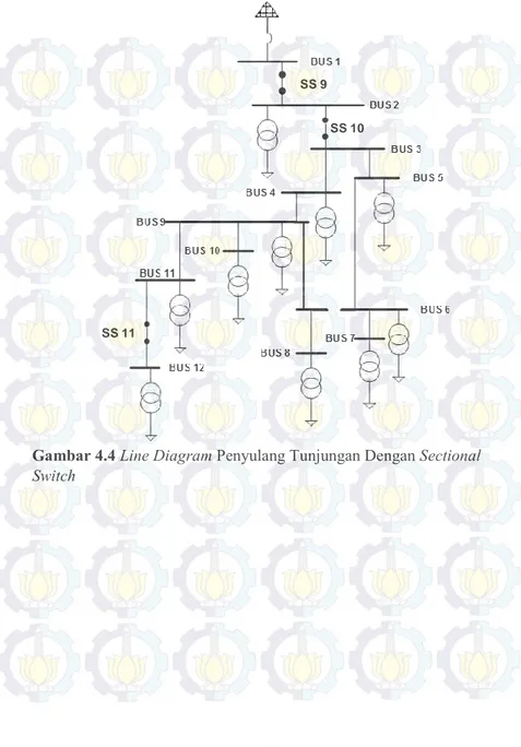 Gambar 4.4 Line Diagram Penyulang Tunjungan Dengan Sectional  Switch 