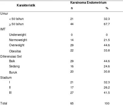 Tabel 4.1 Ditribusi frekuensi berdasarkan karateristik subjek penelitian 