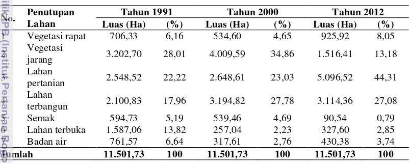 Tabel  2 Penutupan lahan Kota Bogor tahun 1991, 2000, dan 2012 