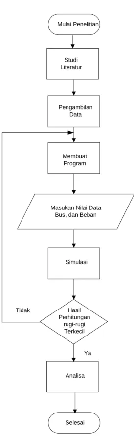 Gambar 3.1.Diagram AlirPenelitian