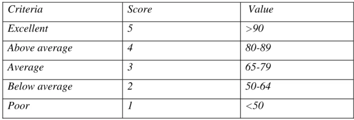 Tabel 2.2. Physical Fitness Index (Rusip,2006).