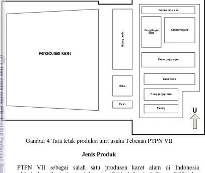 Gambar 4 Tata letak produksi unit usaha Tebenan PTPN VII 