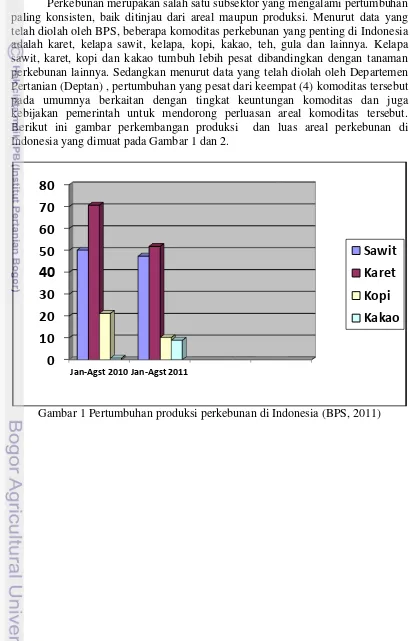 Gambar 1 Pertumbuhan produksi perkebunan di Indonesia (BPS, 2011) 