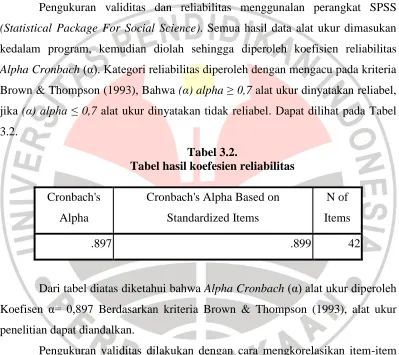 Tabel 3.2. Tabel hasil koefesien reliabilitas 