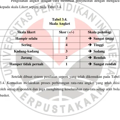 Tabel 3.4. Skala Angket 