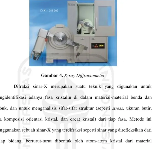 Gambar 4. X-ray Diffractometer 