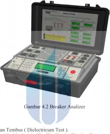 Gambar 4.2 Breaker Analizer 