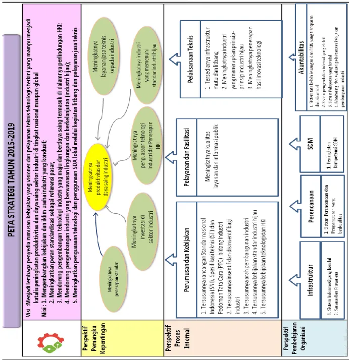 Gambar 2.2 Peta Strategi BPPI  