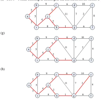 Gambar 2. 9 Proses pengerjaan graf berbobot dengan menggunakan algoritma  Prim’s untuk menentukan minimum spanning tree dengan verteks awal adalah a