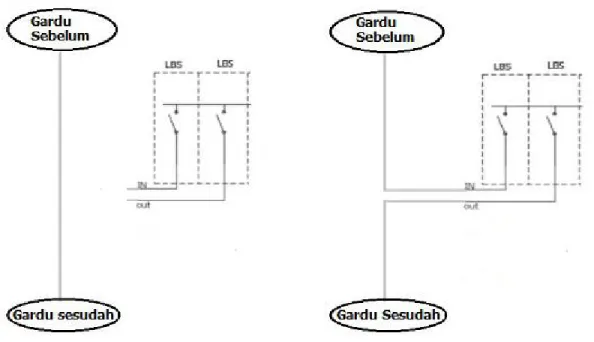 Gambar 3.10. Penyambungan Kabel SKTM