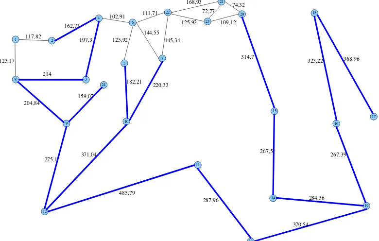 Gambar 4. 28 Langkah Ke - 19 Pencarian Minimum Spanning Tree denganAlgoritma Sollin pada Graf G (24,43) 