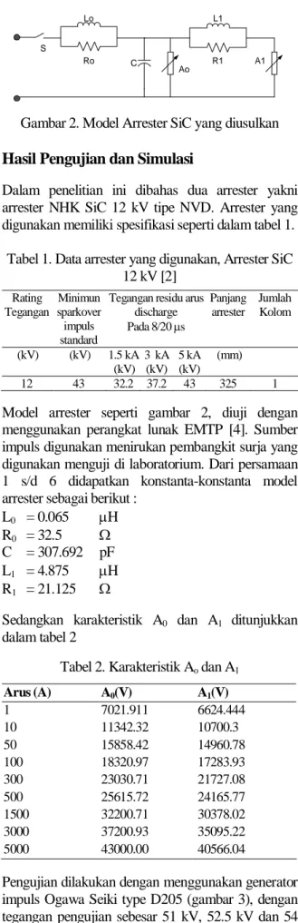 Gambar 2. Model Arrester SiC yang diusulkan 