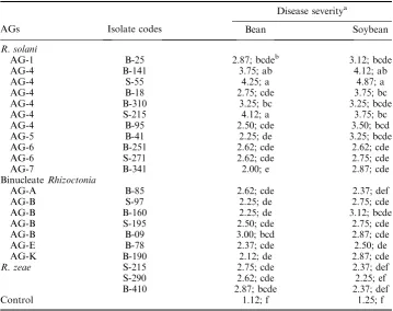 Table 2.Pathogenicity of Rhizoctonia species on bean and soybean seedlings.
