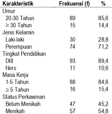 Tabel 1. 