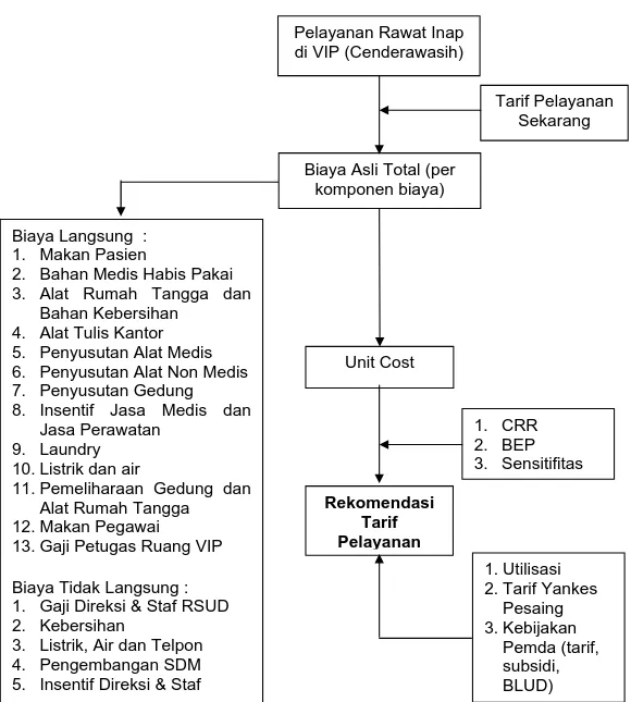 Definisi Operasional Metodologi Penelitian 3855