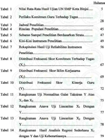 Tabel 1 Nilai Rata-Rata Hasil Ujian UN SMP Kota Binjai.. ... 