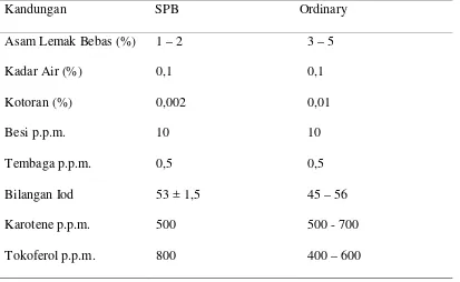 Tabel 2.5 Standard Mutu SPB dan Ordinary