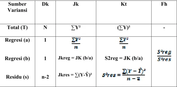 Tabel III.1 