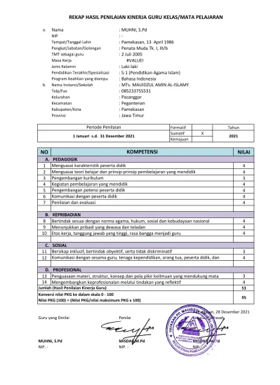 REKAP HASIL PENILAIAN KINERJA GURU KELAS/MATA PELAJARAN KOMPETENSI