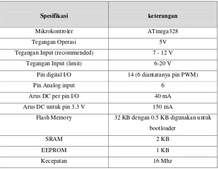 Tabel 2.1 Spesifikasi Papan Microcontroller Arduino Uno. 
