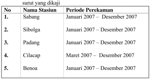 Tabel 2. Periode perekaman data pasang surut di stasiun-stasiun pasang  surut yang dikaji 
