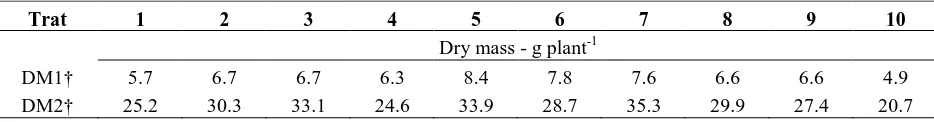 Table 9 - Effect of fertilization on the thousand grain mass (g) for corn (contrasts using the Scheffé test)