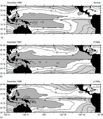 Gambar 1 : Temperatur Permukaan Air Laut Pasifik  pada Kondisi Normal, El Nino, dan La Nina 
