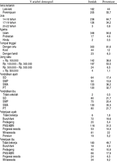 Tabel 1. Karakteristik demografi responden pada Siswa SMA di Kecamatan  Baturaden 