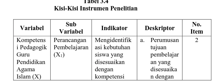 Tabel 3.4 Kisi-Kisi Instrumen Penelitian