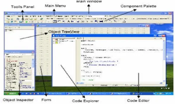 Gambar 2.8 Borland Delphi 7