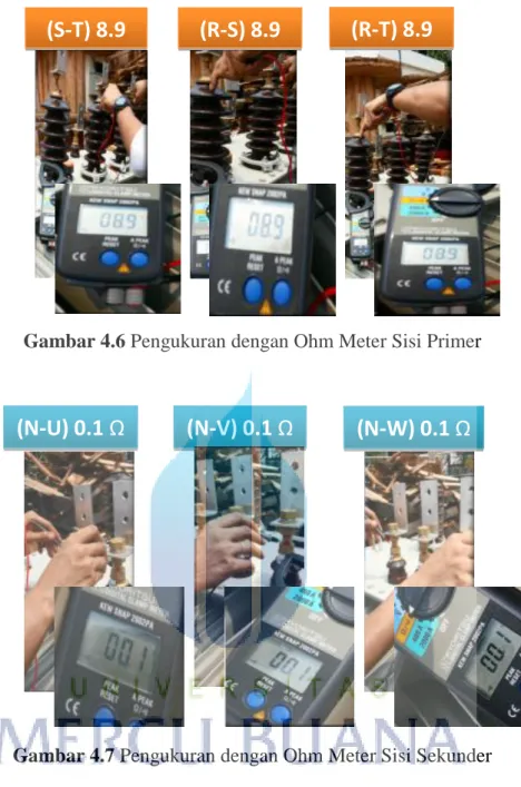 Gambar 4.6 Pengukuran dengan Ohm Meter Sisi Primer 