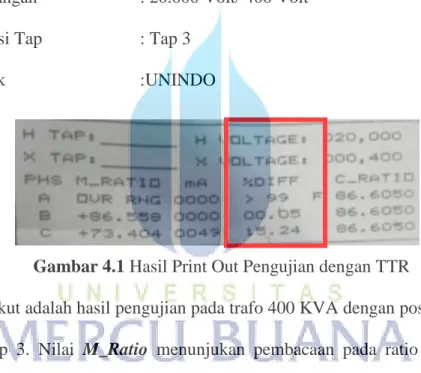 Gambar 4.1 Hasil Print Out Pengujian dengan TTR 