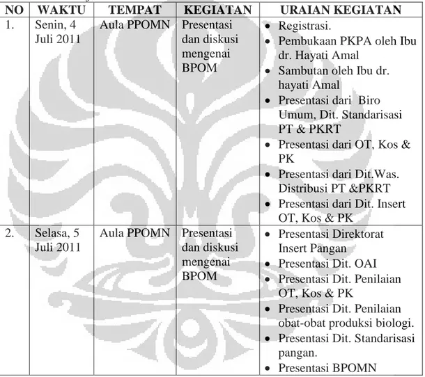 Tabel 4.1   Profil kegiatan pelaksanaan praktek kerja profesi Apoteker periode  4-29 juli 2011 
