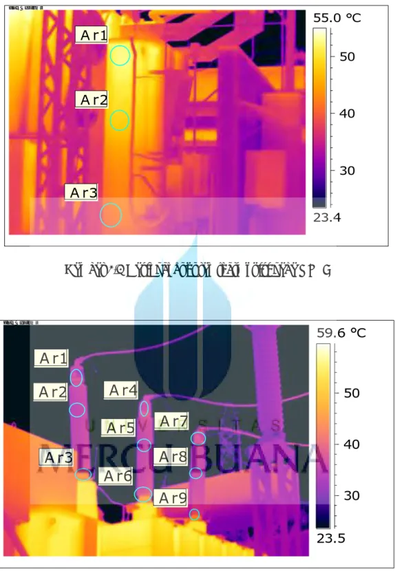 Gambar 4.5 Hasil pengukuran thermovisi pada OLTC 