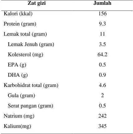 Tabel 1. komposisi ikan teri per 100 gram bahan 7,13