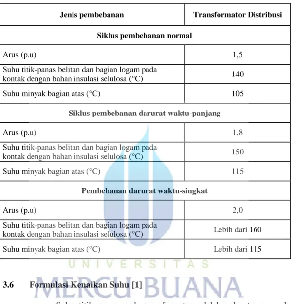 Tabel 3.1 Batasan arus dan suhu untuk pembebanan transformator  distribusi berdasarkan standar IEC 354-1991 