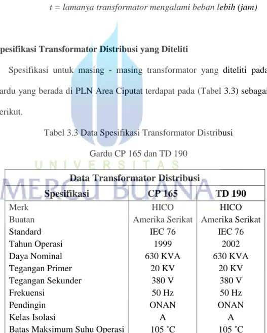 Tabel 3.3 Data Spesifikasi Transformator Distribusi   Gardu CP 165 dan TD 190 
