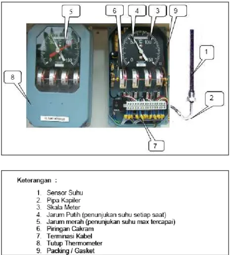 Gambar 1.14. Bagian-bagian dari meter temperature