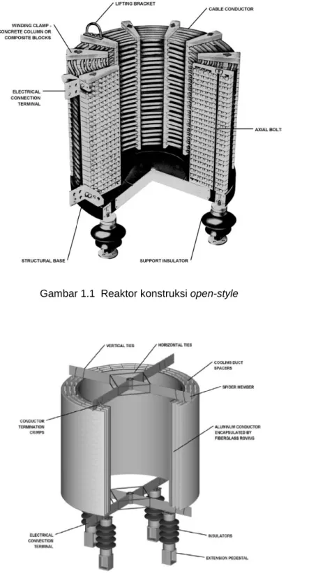 Gambar 1.1  Reaktor konstruksi open-style 