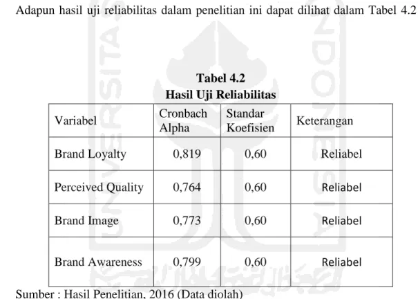 Tabel 4.2  Hasil Uji Reliabilitas 