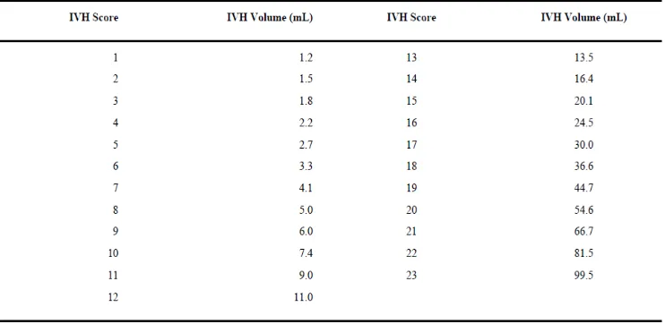 Tabel 3. Referensi tercepat untuk pengubahan IVHS menjadi volume IVH 