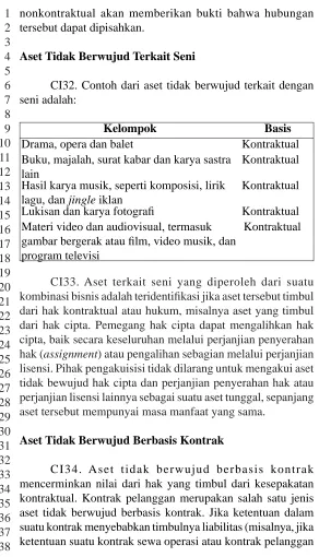 gambar bergerak atau ﬁ lm, video musik, dan program televisi